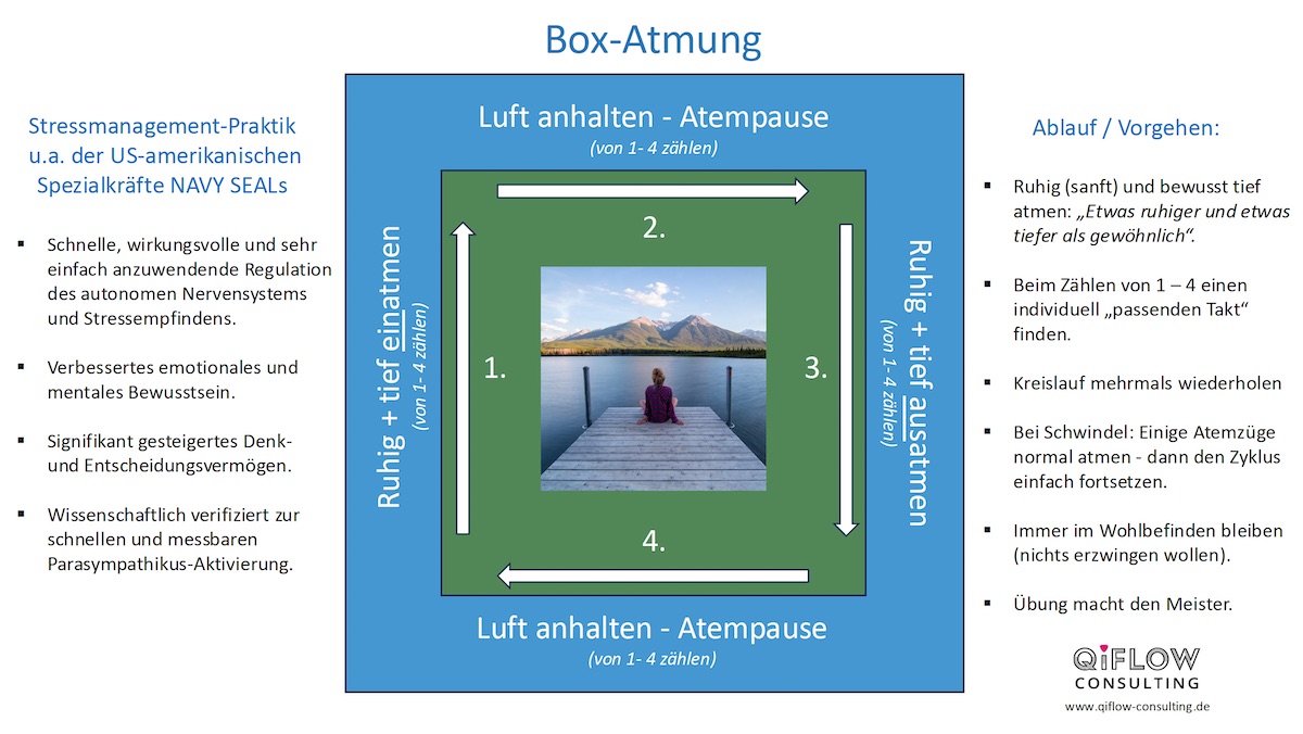 Box-Atmung als Technik für Selbstregulation als Führungskompetenz